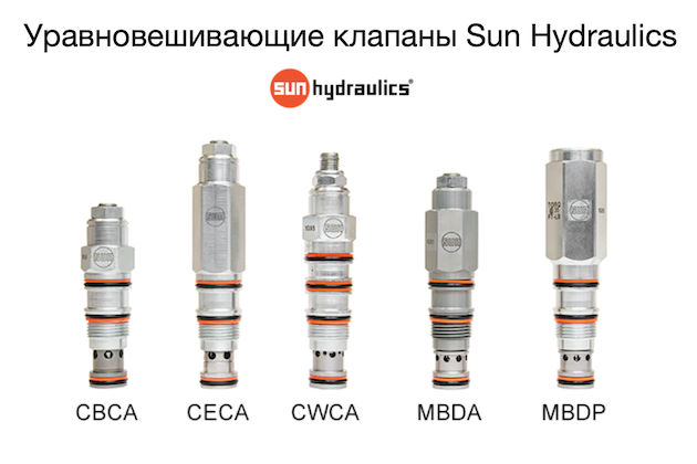 Противовесные клапаны Sun Hydraulics