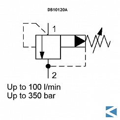 Клапаны ограничения давления прямого действия Hydac DB10120A